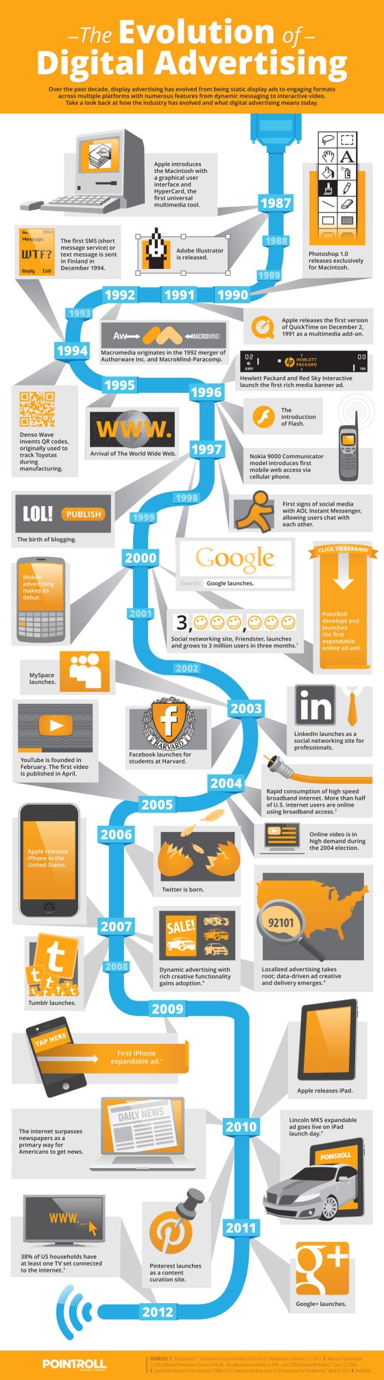 Infographic-Digital-Advertising-Large