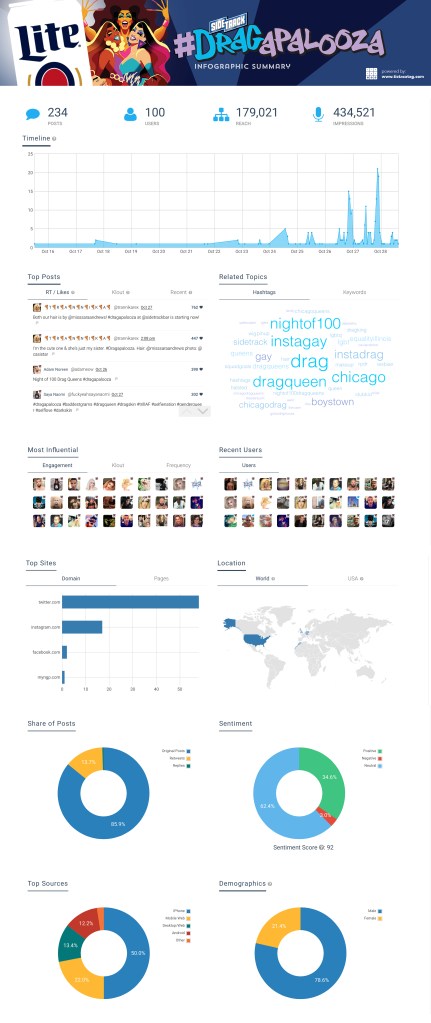 #dragapalooza infographic